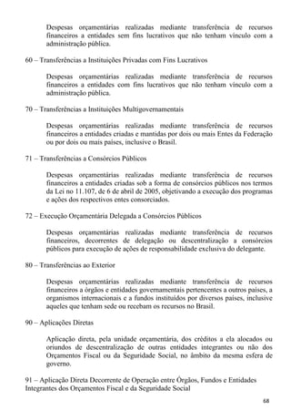 Despesas orçamentárias realizadas mediante transferência de recursos
       financeiros a entidades sem fins lucrativos que não tenham vínculo com a
       administração pública.

60 – Transferências a Instituições Privadas com Fins Lucrativos

       Despesas orçamentárias realizadas mediante transferência de recursos
       financeiros a entidades com fins lucrativos que não tenham vínculo com a
       administração pública.

70 – Transferências a Instituições Multigovernamentais

       Despesas orçamentárias realizadas mediante transferência de recursos
       financeiros a entidades criadas e mantidas por dois ou mais Entes da Federação
       ou por dois ou mais países, inclusive o Brasil.

71 – Transferências a Consórcios Públicos

       Despesas orçamentárias realizadas mediante transferência de recursos
       financeiros a entidades criadas sob a forma de consórcios públicos nos termos
       da Lei no 11.107, de 6 de abril de 2005, objetivando a execução dos programas
       e ações dos respectivos entes consorciados.

72 – Execução Orçamentária Delegada a Consórcios Públicos

       Despesas orçamentárias realizadas mediante transferência de recursos
       financeiros, decorrentes de delegação ou descentralização a consórcios
       públicos para execução de ações de responsabilidade exclusiva do delegante.

80 – Transferências ao Exterior

       Despesas orçamentárias realizadas mediante transferência de recursos
       financeiros a órgãos e entidades governamentais pertencentes a outros países, a
       organismos internacionais e a fundos instituídos por diversos países, inclusive
       aqueles que tenham sede ou recebam os recursos no Brasil.

90 – Aplicações Diretas

       Aplicação direta, pela unidade orçamentária, dos créditos a ela alocados ou
       oriundos de descentralização de outras entidades integrantes ou não dos
       Orçamentos Fiscal ou da Seguridade Social, no âmbito da mesma esfera de
       governo.

91 – Aplicação Direta Decorrente de Operação entre Órgãos, Fundos e Entidades
Integrantes dos Orçamentos Fiscal e da Seguridade Social
                                                                                  68
 