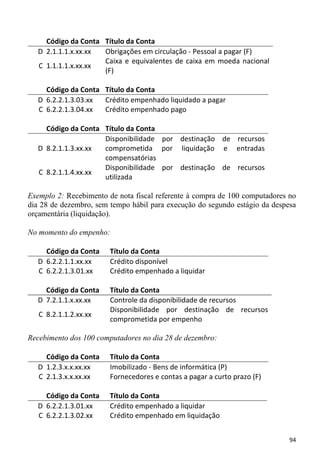 Código da Conta Título da Conta
   D 2.1.1.1.x.xx.xx Obrigações em circulação - Pessoal a pagar (F)
                     Caixa e equivalentes de caixa em moeda nacional
   C 1.1.1.1.x.xx.xx
                     (F)

     Código da Conta Título da Conta
   D 6.2.2.1.3.03.xx Crédito empenhado liquidado a pagar
   C 6.2.2.1.3.04.xx Crédito empenhado pago

     Código da Conta Título da Conta
                     Disponibilidade por destinação de recursos
   D 8.2.1.1.3.xx.xx comprometida por liquidação e entradas
                     compensatórias
                     Disponibilidade por destinação de recursos
   C 8.2.1.1.4.xx.xx
                     utilizada

Exemplo 2: Recebimento de nota fiscal referente à compra de 100 computadores no
dia 28 de dezembro, sem tempo hábil para execução do segundo estágio da despesa
orçamentária (liquidação).

No momento do empenho:

     Código da Conta    Título da Conta
   D 6.2.2.1.1.xx.xx    Crédito disponível
   C 6.2.2.1.3.01.xx    Crédito empenhado a liquidar

    Código da Conta     Título da Conta
  D 7.2.1.1.x.xx.xx     Controle da disponibilidade de recursos
                        Disponibilidade por destinação de recursos
   C 8.2.1.1.2.xx.xx
                        comprometida por empenho

Recebimento dos 100 computadores no dia 28 de dezembro:

     Código da Conta    Título da Conta
   D 1.2.3.x.x.xx.xx    Imobilizado - Bens de informática (P)
   C 2.1.3.x.x.xx.xx    Fornecedores e contas a pagar a curto prazo (F)

    Código da Conta     Título da Conta
  D 6.2.2.1.3.01.xx     Crédito empenhado a liquidar
  C 6.2.2.1.3.02.xx     Crédito empenhado em liquidação


                                                                             94
 