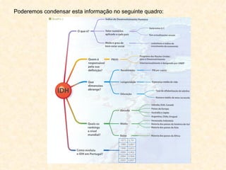 Poderemos condensar esta informação no seguinte quadro: 