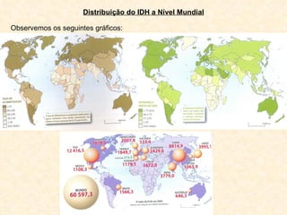 Distribuição do IDH a Nível Mundial Observemos os seguintes gráficos: 