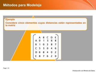 Métodos para ModelajeIntroducción a la Minería de Datos