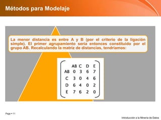 Métodos para ModelajeIntroducción a la Minería de Datos