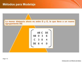 Métodos para ModelajeIntroducción a la Minería de Datos