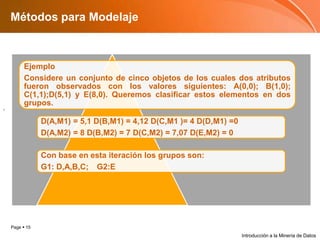 Métodos para ModelajeIntroducción a la Minería de Datos