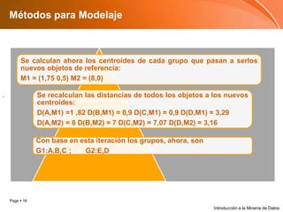 Métodos para ModelajeIntroducción a la Minería de Datos