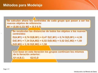 Métodos para ModelajeIntroducción a la Minería de Datos