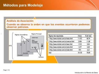 Métodos para ModelajeIntroducción a la Minería de Datos