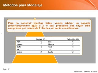 Métodos para ModelajeIntroducción a la Minería de Datos