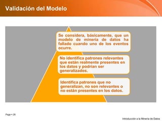 Validacióndel ModeloIntroducción a la Minería de Datos