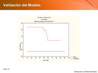 Validacióndel ModeloIntroducción a la Minería de Datos