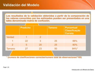 Validacióndel Modelo* (numero de clasificaciones correctas/numero total de observaciones*100)Introducción a la Minería de Datos