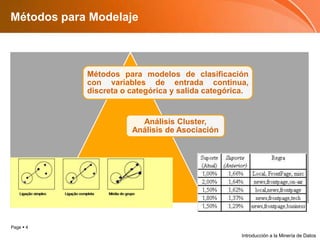 Métodos para ModelajeIntroducción a la Minería de Datos