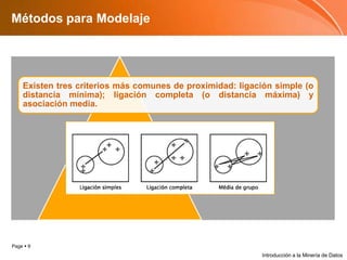 Métodos para ModelajeIntroducción a la Minería de Datos
