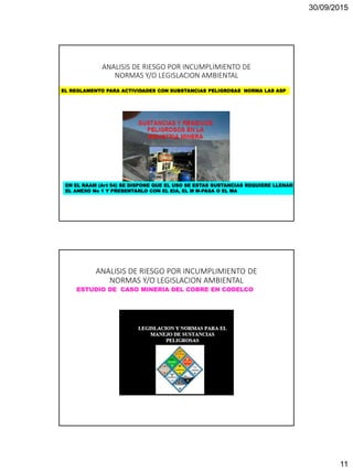 30/09/2015
11
ANALISIS DE RIESGO POR INCUMPLIMIENTO DE
NORMAS Y/O LEGISLACION AMBIENTAL
EL REGLAMENTO PARA ACTIVIDADES CON SUBSTANCIAS PELIGROSAS NORMA LAS ASP
EN EL RAAM (Art 54) SE DISPONE QUE EL USO SE ESTAS SUSTANCIAS REQUIERE LLENAR
EL ANEXO No 1 Y PRESENTARLO CON EL EIA, EL M M-PASA O EL MA
ANALISIS DE RIESGO POR INCUMPLIMIENTO DE
NORMAS Y/O LEGISLACION AMBIENTAL
ESTUDIO DE CASO MINERIA DEL COBRE EN CODELCO
 