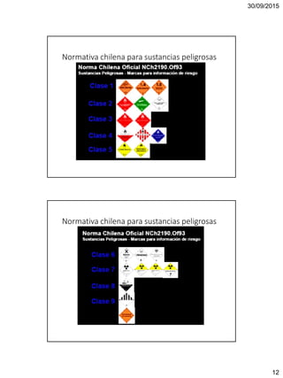 30/09/2015
12
Normativa chilena para sustancias peligrosas
Normativa chilena para sustancias peligrosas
 