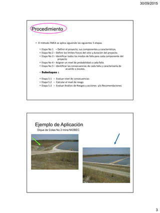 30/09/2015
3
Procedimiento
• El método FMEA se aplica siguiendo las siguientes 5 etapas
• Etapa No 1 – Definir el proyecto, sus componentes y características.
• Etapa No 2 – Definir los límites físicos del sitio y duración del proyecto.
• Etapa No 3 – Identificar todos los modos de falla para cada componente del
proyecto
• Etapa No 4 – Asignar un nivel de probabilidad a cada falla.
• Etapa No 5 – Identificar las consecuencias de cada falla y caracterizarla de
acuerdo a escalas.
• Subetapas :
• Etapa 5.1 – Evaluar nivel de consecuencias
• Etapa 5.2 – Calcular el nivel de riesgo
• Etapa 5.3 – Evaluar Análisis de Riesgos y acciones y/o Recomendaciones
Ejemplo de Aplicación
Dique de Colas No 2 mina NIOBEC
 