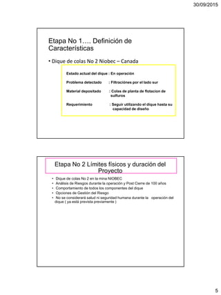 30/09/2015
5
Etapa No 1…. Definición de
Características
• Dique de colas No 2 Niobec – Canada
Estado actual del dique : En operación
Problema detectado : Filtraciónes por el lado sur
Material depositado : Colas de planta de flotacion de
sulfuros
Requerimiento : Seguir utilizando el dique hasta su
capacidad de diseño
Etapa No 2 Límites físicos y duración del
Proyecto
• Dique de colas No 2 en la mina NIOBEC
• Análisis de Riesgos durante la operación y Post Cierre de 100 años
• Comportamiento de todos los componentes del dique
• Opciones de Gestión del Riesgo
• No se considerará salud ni seguridad humana durante la operación del
dique ( ya está prevista previamente )
 