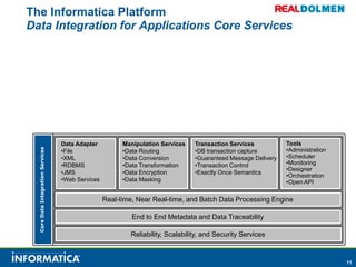 The Informatica PlatformData Integration for Applications Core ServicesData AdapterFile