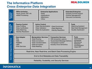 Web ServicesTransaction ServicesDB transaction capture