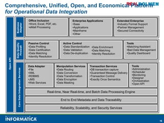 Guaranteed Message Delivery