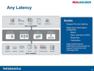 Open APIManipulation ServicesData Routing