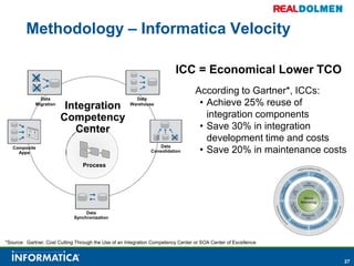 Data MaskingCore Data Integration ServicesReliability, Scalability, and Security ServicesEnd to End Metadata and Data TraceabilityReal-time, Near Real-time, and Batch Data Processing Engine 