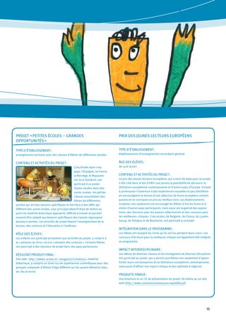 15
Projet « Petites écoles – Grandes
Opportunités »
TYPE D’ÉTABLISSEMENT :
enseignement primaire avec des classes d’élèves de différentes années
CONTENU ET ACTIVITÉS DU PROJET :
Cinq écoles dans cinq
pays, l’Espagne, la France,
la Norvège, le Royaume-
Uni et la Slovénie, ont
participé à ce projet.
Toutes situées dans des
zones rurales, les petites
classes rassemblent des
élèves de différentes
années qui ont des besoins spécifiques et font face à des défis qui
diffèrent des autres écoles. Leur principal objectif était de mettre au
point du matériel didactique approprié, difficile à trouver et qui doit
souvent être adapté aux besoins spécifiques des classes regroupant
plusieurs années. Les priorités du projet étaient l’enseignement de la
lecture, des sciences et l’éducation à l’extérieur.
RÔLE DES ÉLÈVES :
Les enfants ont participé activement aux activités du projet, y compris à
la « semaine du livre » et à la « semaine des sciences ». Certains élèves
ont participé à des réunions de projet dans des pays partenaires.
RÉSULTAT/PRODUIT FINAL :
Site web : http://www2.arnes.si/~ossgpo2s/Comenius ; matériel
didactique, y compris un livret sur les expériences scientifiques pour des
groupes composés d’élèves d’âge différent sur les quatre éléments (eau,
air, feu et terre)
Prix des jeunes lecteurs européens
TYPE D’ÉTABLISSEMENT :
établissements d’enseignement secondaire général
ÂGE DES ÉLÈVES :
de 14 à 19 ans
CONTENU ET ACTIVITÉS DU PROJET :
Le prix des jeunes lecteurs européens, qui a servi de base pour ce projet,
a été créé dans le but d’offrir aux jeunes la possibilité de découvrir la
littérature européenne contemporaine et d’autres pays d’Europe. Il visait
à promouvoir l’ouverture à des expériences nouvelles et peu familières
en encourageant la lecture d’une sélection de livres européens contem-
porains et en octroyant un prix au meilleur livre. Les établissements
scolaires non seulement ont encouragé les élèves à lire les livres et à
visiter d’autres pays participants, mais aussi ont organisé des exposi-
tions, des réunions avec les auteurs sélectionnés et des concours pour
les meilleures critiques. Cinq écoles, de Bulgarie, de France, du Luxem-
bourg, de Pologne et de Roumanie, ont participé à ce projet.
INTÉGRATION DANS LE PROGRAMME :
Les élèves ont analysé les livres qu’ils ont lus pendant leurs cours. Les
concours d’écriture pour la meilleure critique ont également été intégrés
au programme.
IMPACT INTERDISCIPLINAIRE :
Les élèves de diverses classes et les enseignants de diverses disciplines
ont participé au projet, qui a permis aux élèves non seulement d’appro-
fondir leurs connaissances de la littérature européenne contemporaine,
mais aussi d’affiner leur esprit critique et leur aptitude à négocier.
PRODUITS FINAUX :
Une brochure et un CD de présentation du projet, de même qu’un site
web (http://www.comeniustrzemeszno.republika.pl)
 