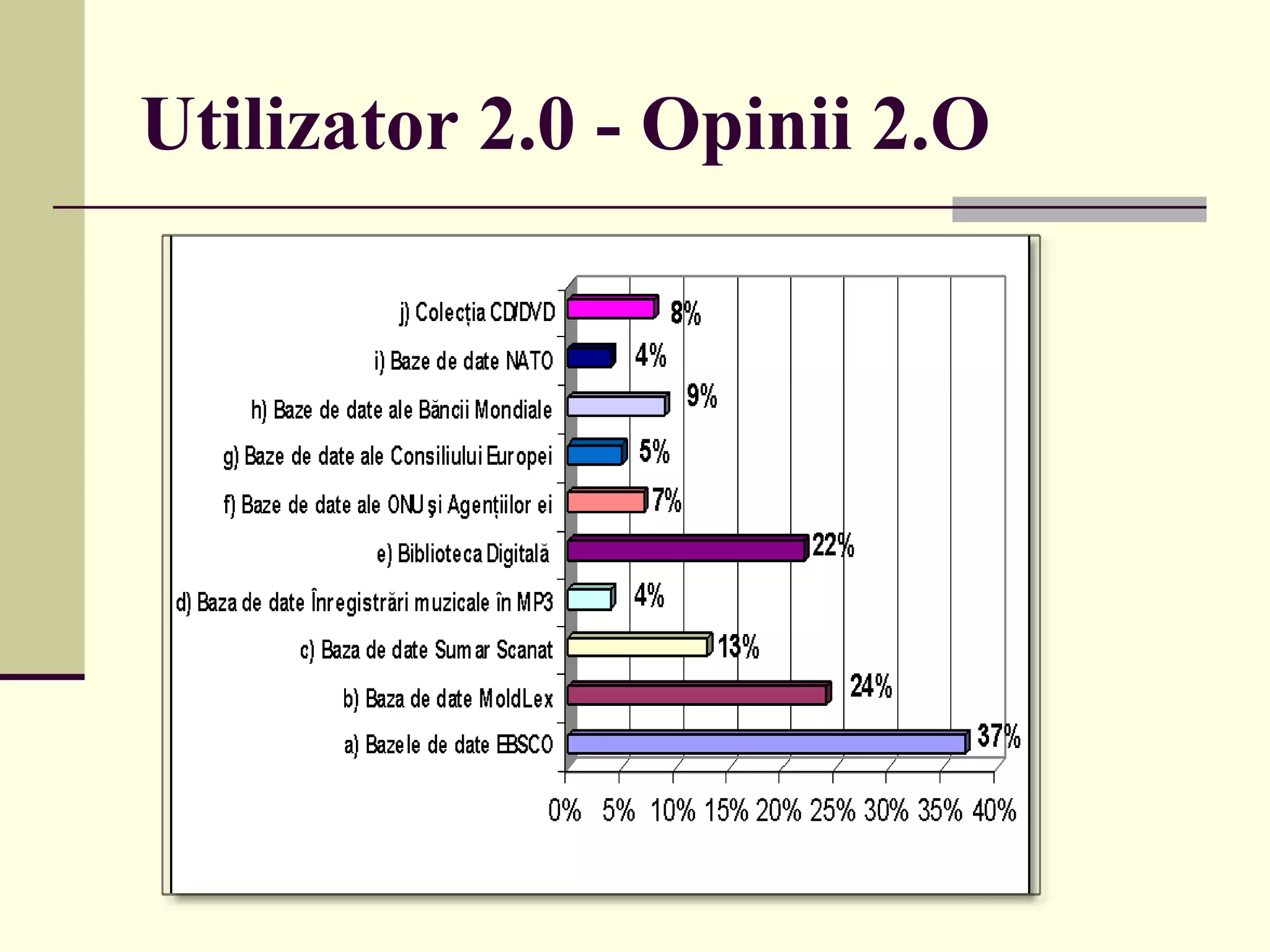 Utilizator 2.0 - Opinii 2.O 