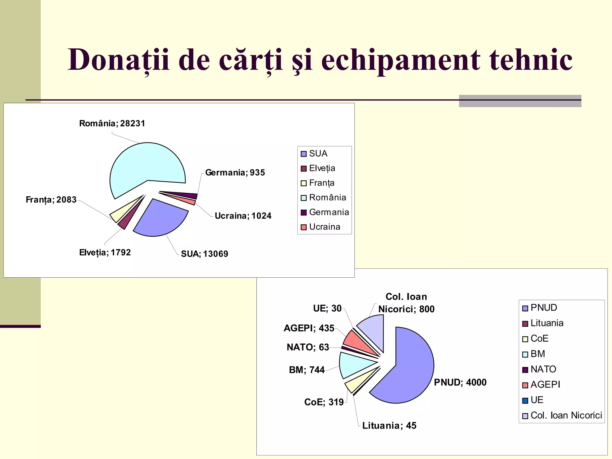 Donaţii de cărţi şi echipament tehnic 