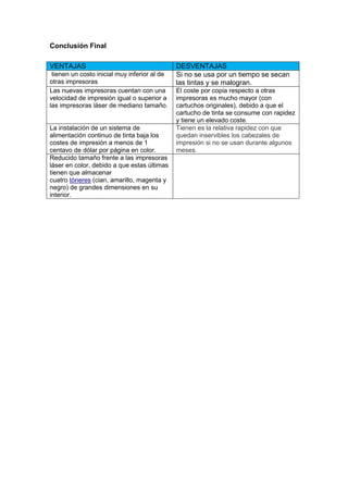 Conclusión Final

VENTAJAS                                      DESVENTAJAS
 tienen un costo inicial muy inferior al de   Si no se usa por un tiempo se secan
otras impresoras                              las tintas y se malogran.
Las nuevas impresoras cuentan con una         El coste por copia respecto a otras
velocidad de impresión igual o superior a     impresoras es mucho mayor (con
las impresoras láser de mediano tamaño.       cartuchos originales), debido a que el
                                              cartucho de tinta se consume con rapidez
                                              y tiene un elevado coste.
La instalación de un sistema de               Tienen es la relativa rapidez con que
alimentación continuo de tinta baja los       quedan inservibles los cabezales de
costes de impresión a menos de 1              impresión si no se usan durante algunos
centavo de dólar por página en color.         meses.
Reducido tamaño frente a las impresoras
láser en color, debido a que estas últimas
tienen que almacenar
cuatro tóneres (cian, amarillo, magenta y
negro) de grandes dimensiones en su
interior.
 