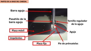 Impelentes
Placa fija
Placa móvil
Pie de prénsatelas
Aguja
Tornillo regulador
de la aguja
PARTES DE LA BASE DEL CABEZAL