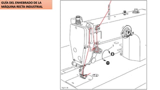 GUÍA DEL ENHEBRADO DE LA
MÁQUINA RECTA INDUSTRIAL