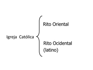 Igreja Católica
Rito Oriental
Rito Ocidental
(latino)
 