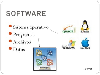 SOFTWARE
Sistema operativo
Programas
Archivos
Datos
Volver
 