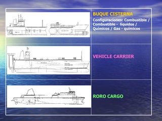 RORO CARGO   VEHICLE CARRIER   BUQUE CISTERNA   Configuraciones: Combustible / Combustible -  líquidos / Químicos / Gas - químicos   