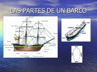 LAS PARTES DE UN BARCO 