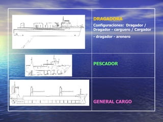GENERAL CARGO   PESCADOR   DRAGADORA   Configuraciones:  Dragador /  Dragador - carguero / Cargador - dragador - arenero   