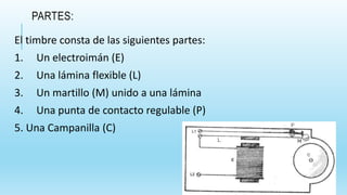 PARTES:
El timbre consta de las siguientes partes:
1. Un electroimán (E)
2. Una lámina flexible (L)
3. Un martillo (M) unido a una lámina
4. Una punta de contacto regulable (P)
5. Una Campanilla (C)
 