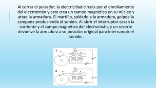 Al cerrar el pulsador, la electricidad circula por el enrollamiento
del electroimán y este crea un campo magnético en su núcleo y
atrae la armadura. El martillo, soldado a la armadura, golpea la
campana produciendo el sonido. Al abrir el interruptor cesan la
corriente y el campo magnético del electroimán, y un resorte
devuelve la armadura a su posición original para interrumpir el
sonido.
 