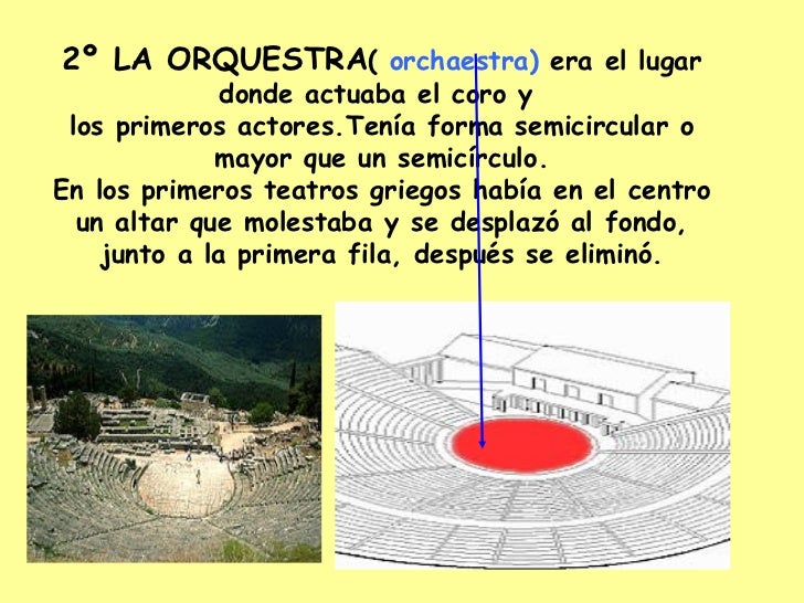 PARTES DEL TEATRO GRIEGO