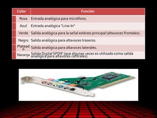 Color Función
Rosa Entrada analógica para micrófono.
Azul Entrada analógica "Line-In"
Verde Salida analógica para la señal estéreo principal (altavoces frontales).
Negro Salida analógica para altavoces traseros.
Platead
o Salida analógica para altavoces laterales.
Naranja Salida Digital SPDIF (que algunas veces es utilizado como salida
analógica para altavoces centrales).
 