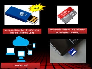 Universal Serial Bus- Bus Universal
en Serie (Memoria USB)
1998
La nube- cloud
Universal Serial Bus- Bus Universal
en Serie (Memoria USB)
 