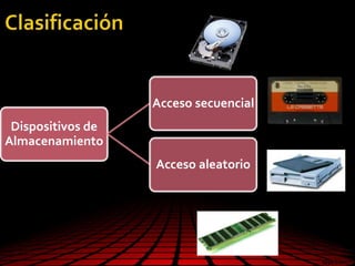 Dispositivos de
Almacenamiento
Acceso secuencial
Acceso aleatorio
 
