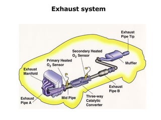 Partes Y Piezas Automotrices En Ingles | PPT