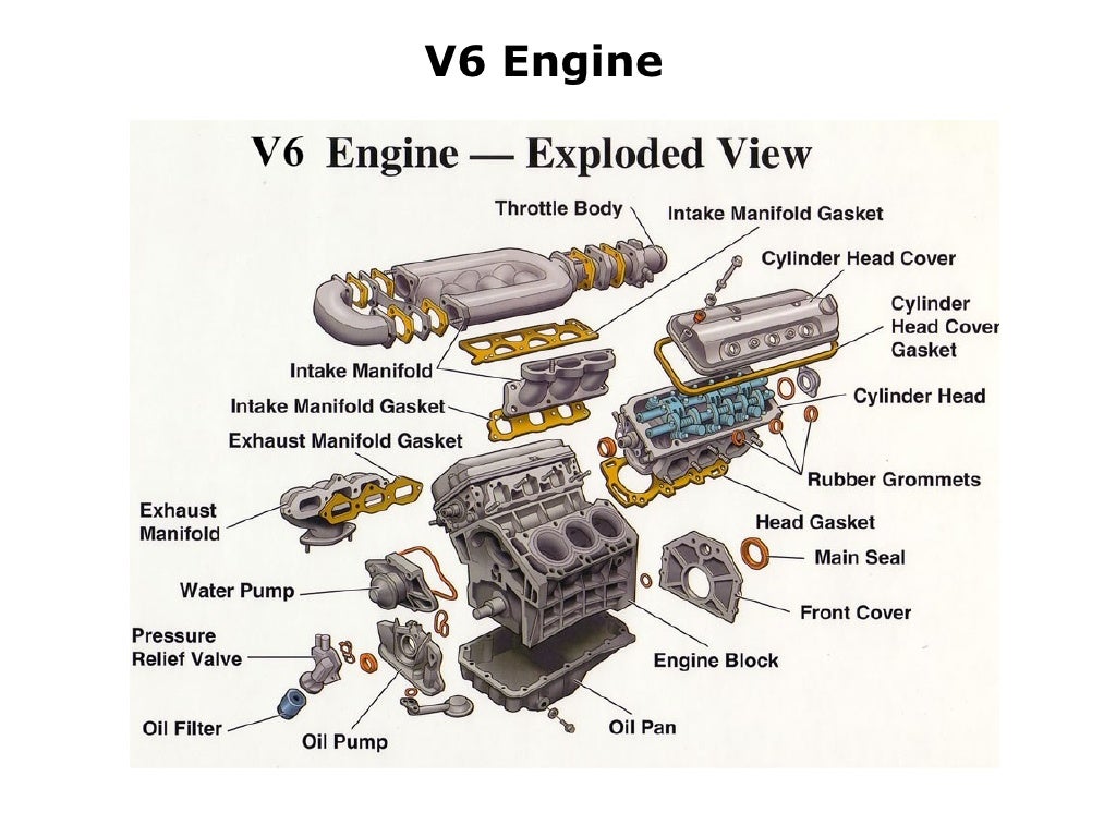 Partes Y Piezas Automotrices En Ingles