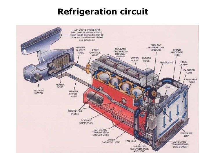 Partes De Un Motor En Ingles