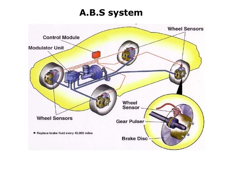 Partes Y Piezas Automotrices En Ingles