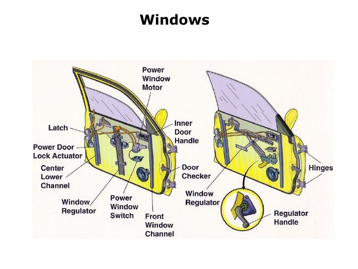 Partes Y Piezas Automotrices En Ingles