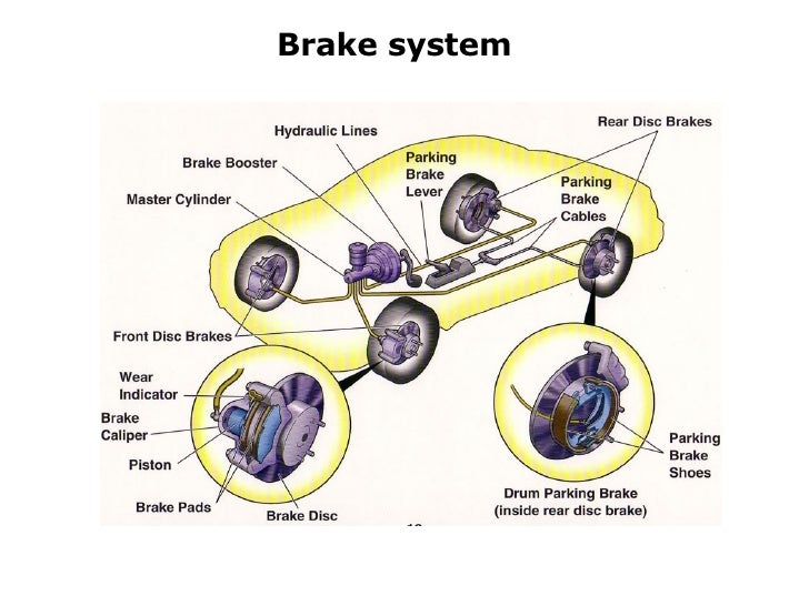 Partes Y Piezas Automotrices En Ingles