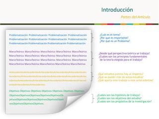 Problematización Problematización Problematización Problematización
Problematización Problematización Problematización Problematización
Problematización Problematización Problematización Problematización
MarcoTeórico MarcoTeórico MarcoTeórico MarcoTeórico MarcoTeórico
MarcoTeórico MarcoTeórico MarcoTeórico MarcoTeórico MarcoTeórico
MarcoTeórico MarcoTeórico MarcoTeórico MarcoTeórico MarcoTeórico
MarcoTeórico MarcoTeórico MarcoTeórico MarcoTeórico MarcoTeórico
AntecedentesAntecedentesAntecedentesAntecedentesAntecedentesAn
tecedentesAntecedentesAntecedentesAntecedentesAntecedentesAntec
edentesAntecedentesAntecedentesAntecedentesAntecedentesAnteced
entesAntecedentesAntecedentes.
¿Cuál es el tema?
¿Por qué es importante?
¿Por qué es un Problema?
¿Qué estudios previos hay al respecto?
¿Qué se puede citar de estos estudios?
¿Qué aporta este trabajo a esos antecedentes?
¿Cuáles son las hipótesis de trabajo?
¿Cuáles son los objetivos del estudio?
¿Cuáles son los propósitos de la investigación?
¿Desde qué perspectiva teórica se trabaja?
¿Cuáles son los principios fundamentales
de la teoría elegida para el trabajo?
Introducción
Partes del Artículo
Objetivos Objetivos Objetivos Objetivos Objetivos Objetivos Objetivos
ObjetivosObjetivosObjetivosObjetivosObjetivosOb
jetivosObjetivosObjetivosObjetivosObjetivosObjeti
vosObjetivosObjetivosObjetivos.
 